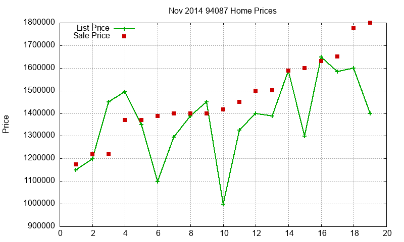 94087 Homes Just Sold 2014-11