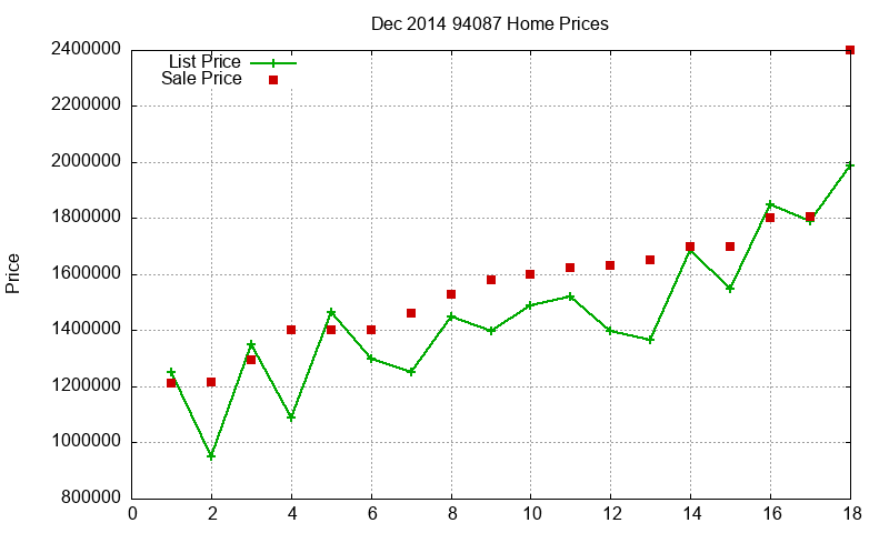 94087 Homes Just Sold 2014-12 94087 Homes Just Sold 2014-12