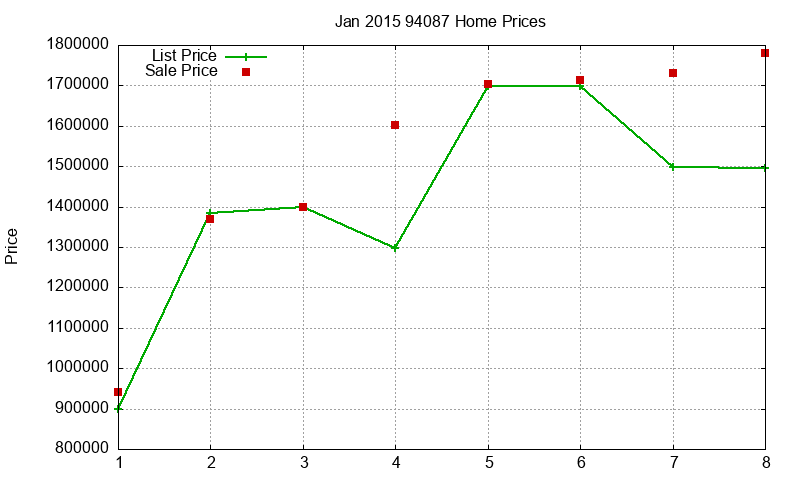 94087 Homes Just Sold 2015-01 94087 Homes Just Sold 2015-01