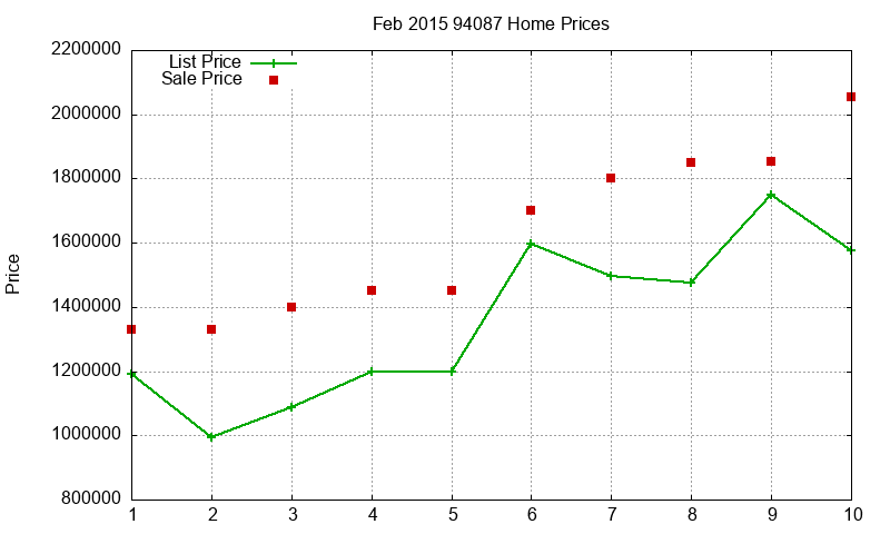 94087 Homes Just Sold 2015-02 94087 Homes Just Sold 2015-02