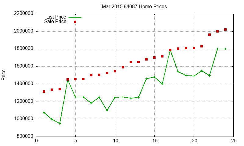 94087 Homes Just Sold 2015-03 94087 Homes Just Sold 2015-03