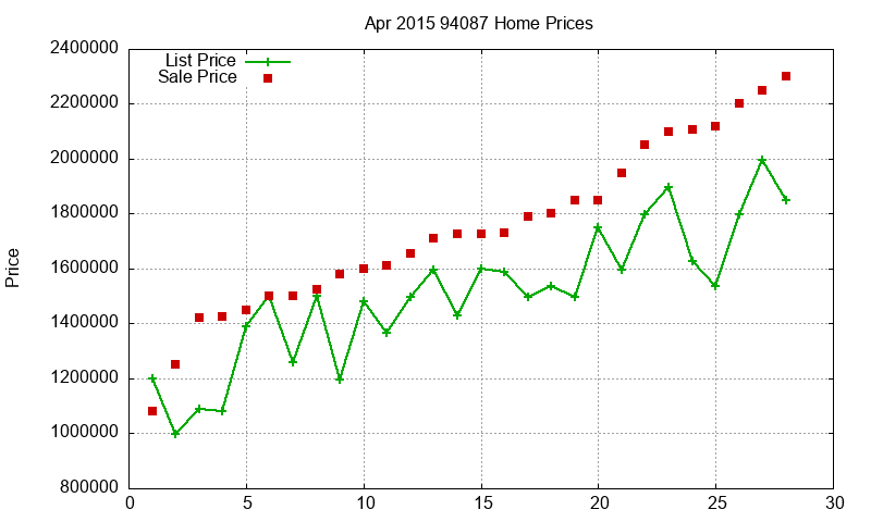 94087 Homes Just Sold 2015-04 94087 Homes Just Sold 2015-04