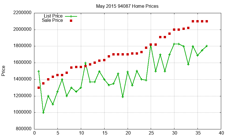 94087 Homes Just Sold 2015-05 94087 Homes Just Sold 2015-05