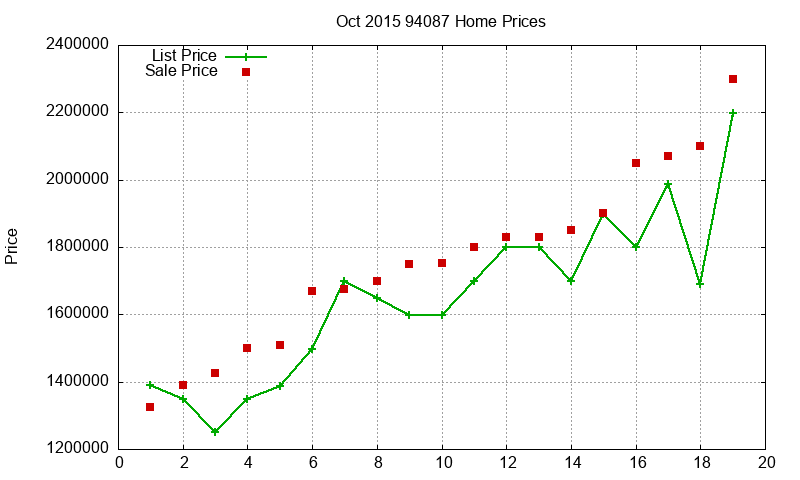 94087 Homes Just Sold 2015-10 94087 Homes Just Sold 2015-10
