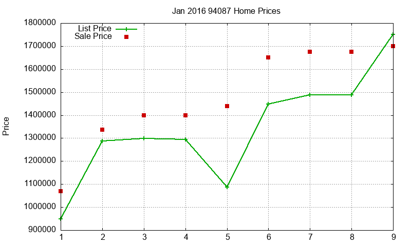 94087 Homes Just Sold 2016-01 94087 Homes Just Sold 2016-01