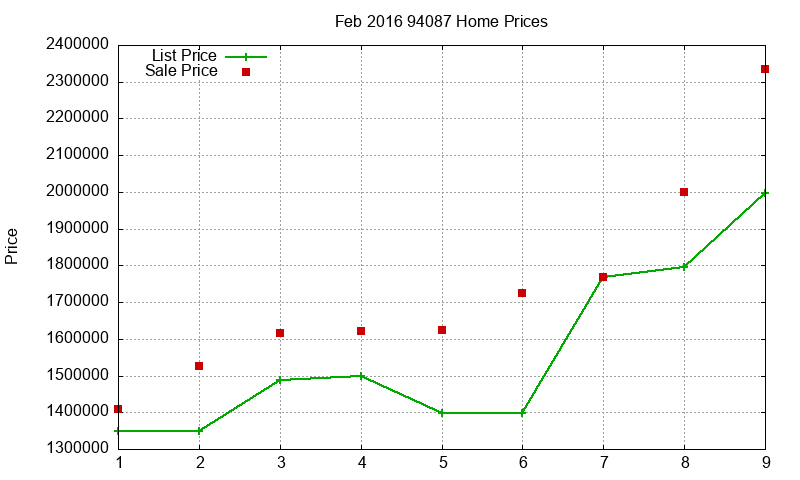 94087 Homes Just Sold 2016-02 94087 Homes Just Sold 2016-02