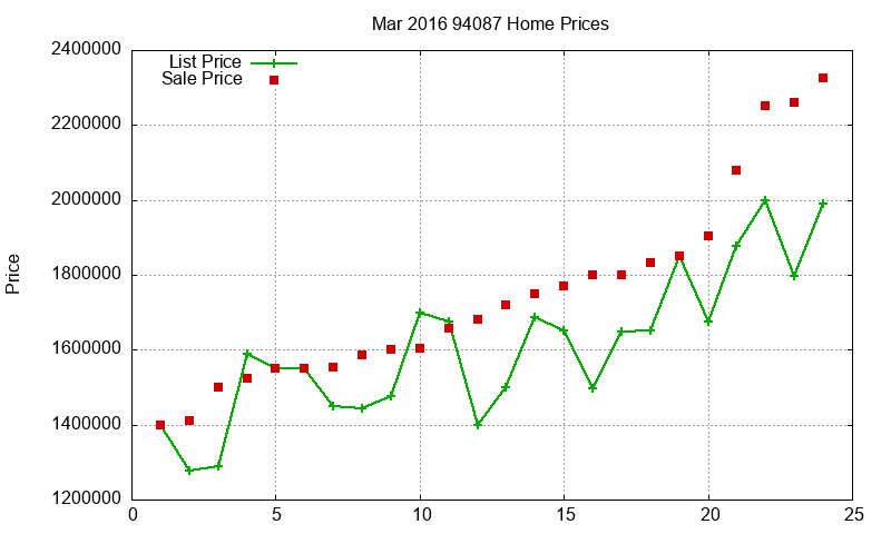 94087 Homes Just Sold 2016-03 94087 Homes Just Sold 2016-03