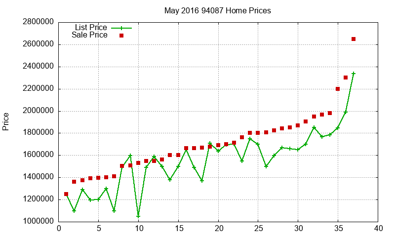 94087 Homes Just Sold 2016-05 94087 Homes Just Sold 2016-05