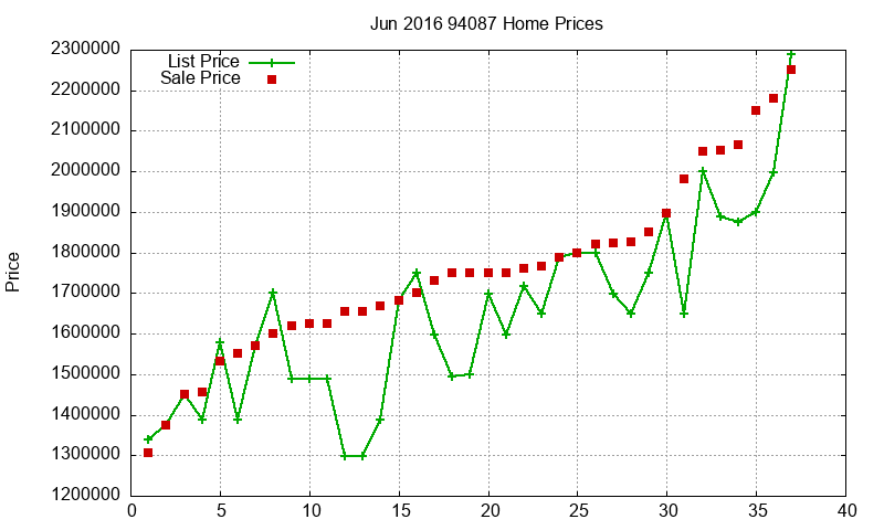 94087 Homes Just Sold 2016-06 94087 Homes Just Sold 2016-06