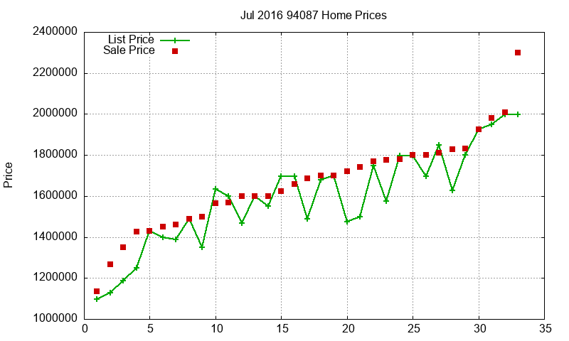 94087 Homes Just Sold 2016-07 94087 Homes Just Sold 2016-07