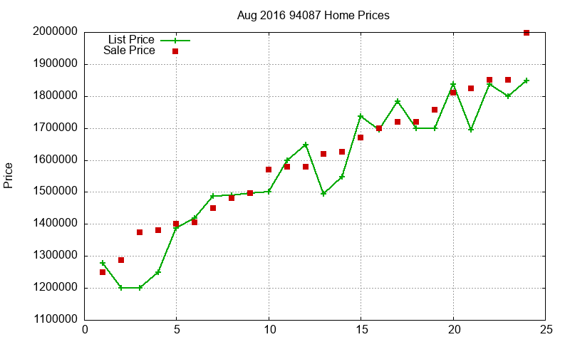 94087 Homes Just Sold 2016-08 94087 Homes Just Sold 2016-08