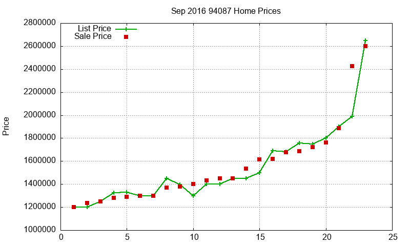 94087 Homes Just Sold 2016-09 94087 Homes Just Sold 2016-09