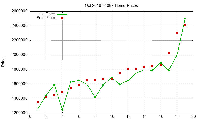 94087 Homes Just Sold 2016-10 94087 Homes Just Sold 2016-10