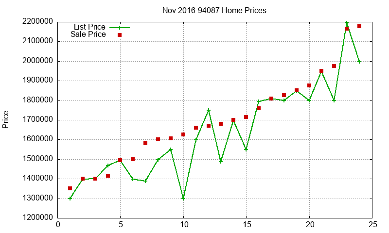 94087 Homes Just Sold 2016-11 94087 Homes Just Sold 2016-11