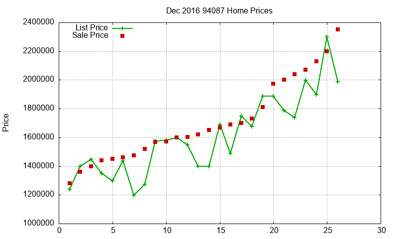 94087 Homes Just Sold 2016-12 94087 Homes Just Sold 2016-12