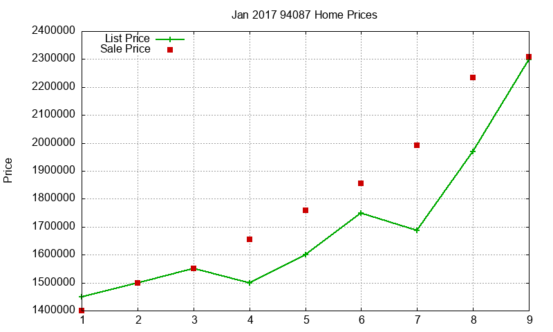 94087 Homes Just Sold 2017-01