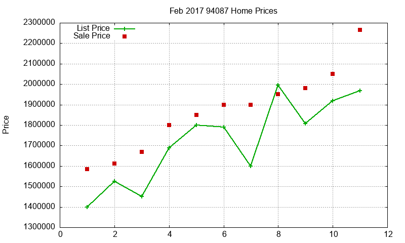 94087 Homes Just Sold 2017-02 94087 Homes Just Sold 2017-02