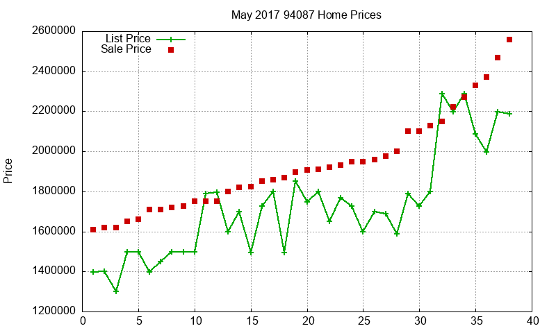 94087 Homes Just Sold 2017-05 94087 Homes Just Sold 2017-05