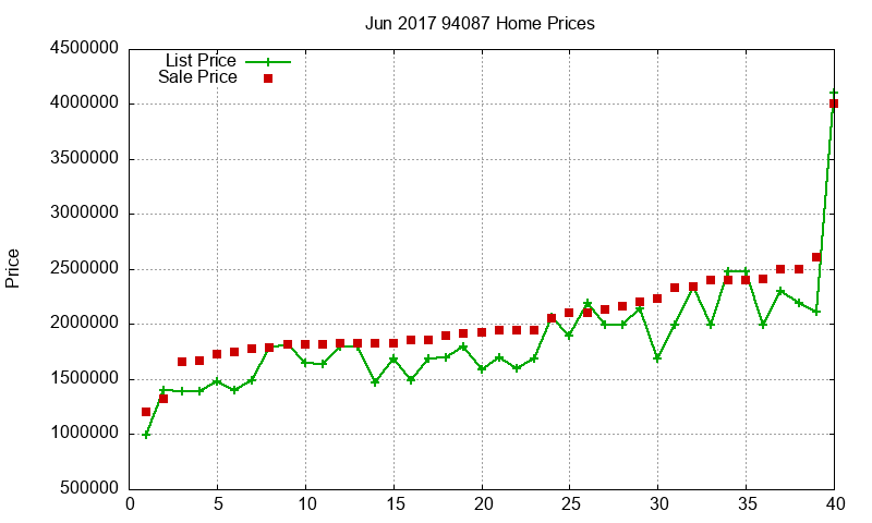 94087 Homes Just Sold 2017-06 94087 Homes Just Sold 2017-06