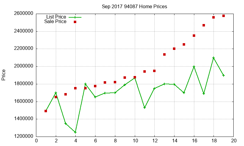 94087 Homes Just Sold 2017-09 94087 Homes Just Sold 2017-09