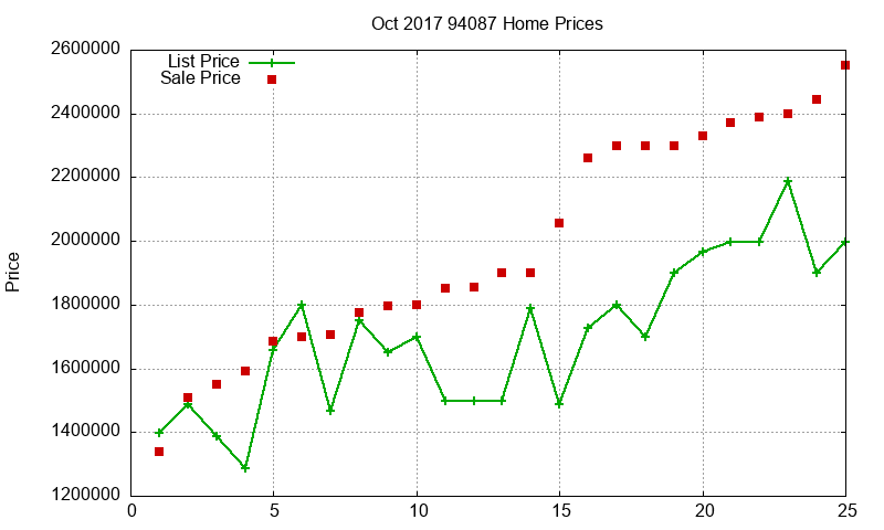 94087 Homes Just Sold 2017-10 94087 Homes Just Sold 2017-10