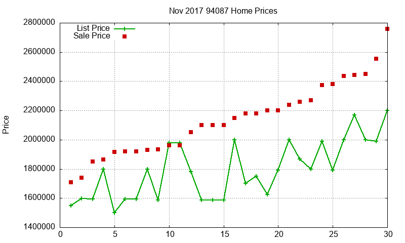 94087 Homes Just Sold 2017-11 94087 Homes Just Sold 2017-11