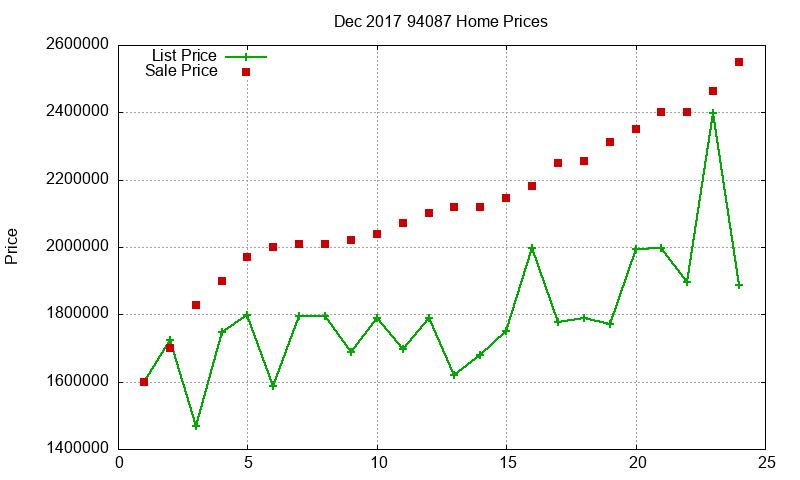 94087 Homes Just Sold 2017-12 94087 Homes Just Sold 2017-12