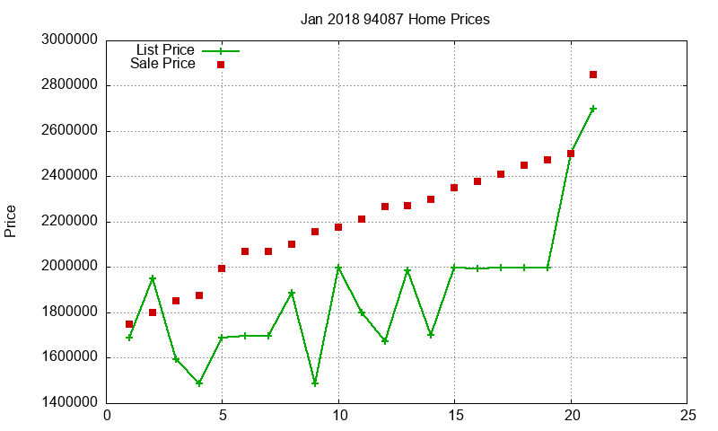 94087 Homes Just Sold 2018-01 94087 Homes Just Sold 2018-01