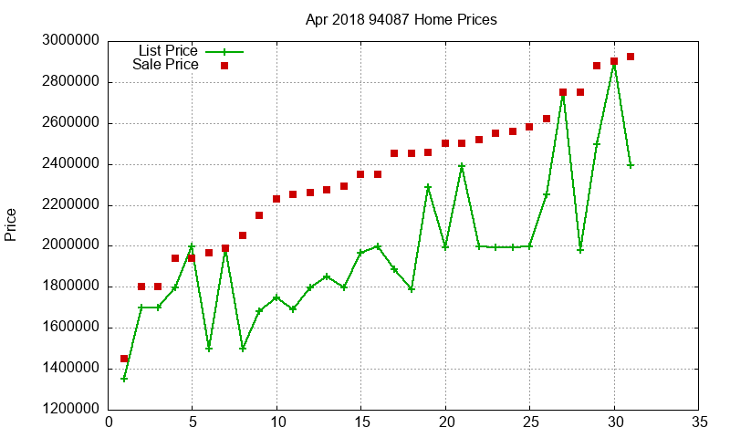 94087 Homes Just Sold 2018-04 94087 Homes Just Sold 2018-04