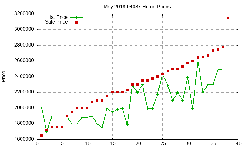 94087 Homes Just Sold 2018-05 94087 Homes Just Sold 2018-05