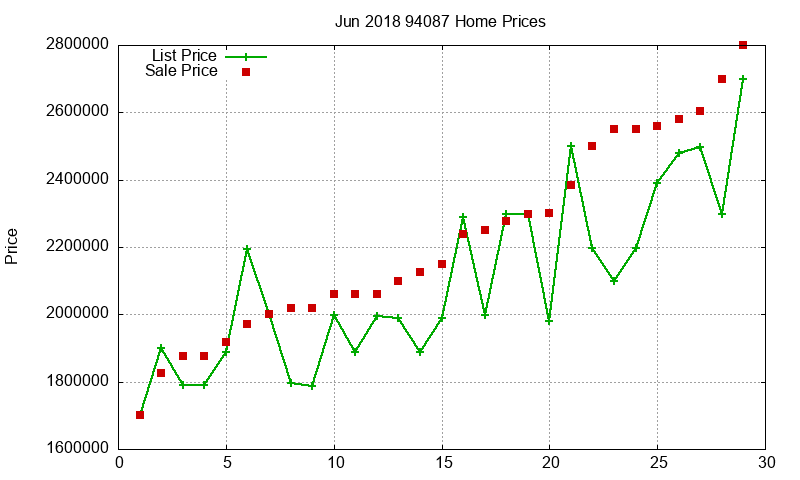 94087 Homes Just Sold 2018-06 94087 Homes Just Sold 2018-06