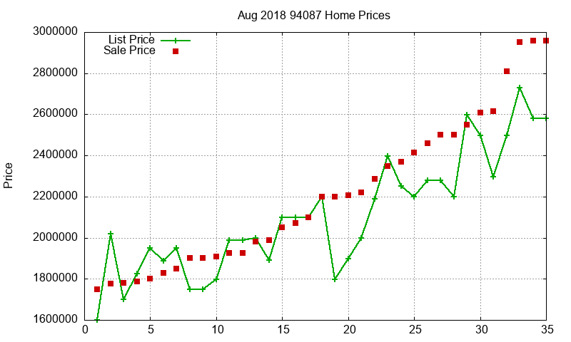 94087 Homes Just Sold 2018-08