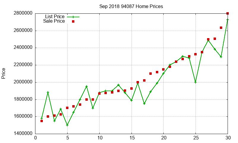 94087 Homes Just Sold 2018-09 94087 Homes Just Sold 2018-09