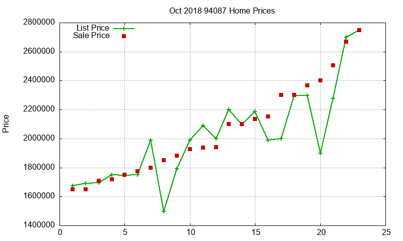 94087 Homes Just Sold 2018-10 94087 Homes Just Sold 2018-10
