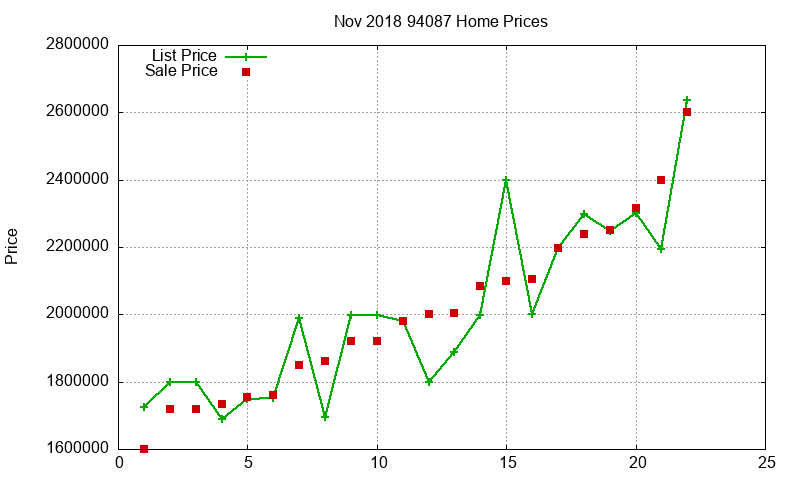 94087 Homes Just Sold 2018-11