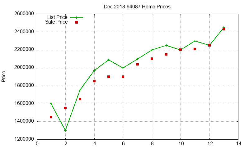 94087 Homes Just Sold 2018-12