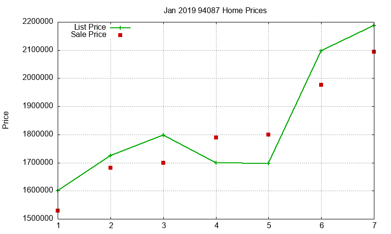 94087 Homes Just Sold 2019-01 94087 Homes Just Sold 2019-01