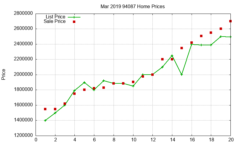 94087 Homes Just Sold 2019-03 94087 Homes Just Sold 2019-03