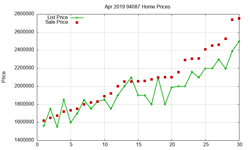 94087 Homes Just Sold 2019-04 94087 Homes Just Sold 2019-04