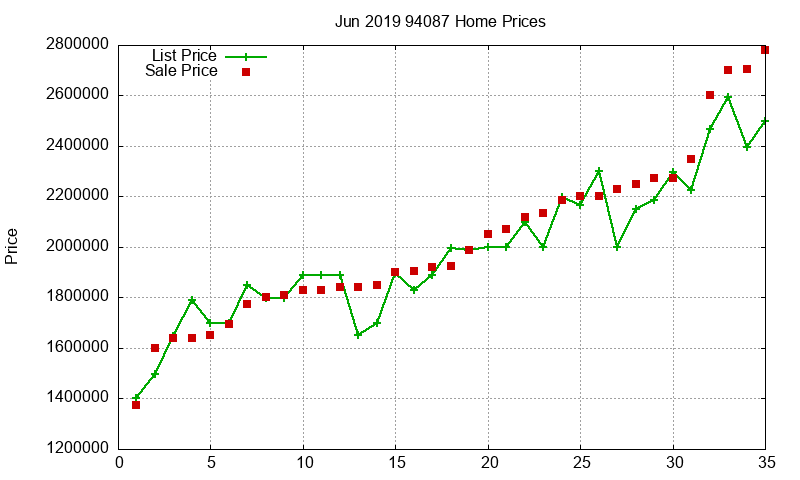 94087 Homes Just Sold 2019-06 94087 Homes Just Sold 2019-06