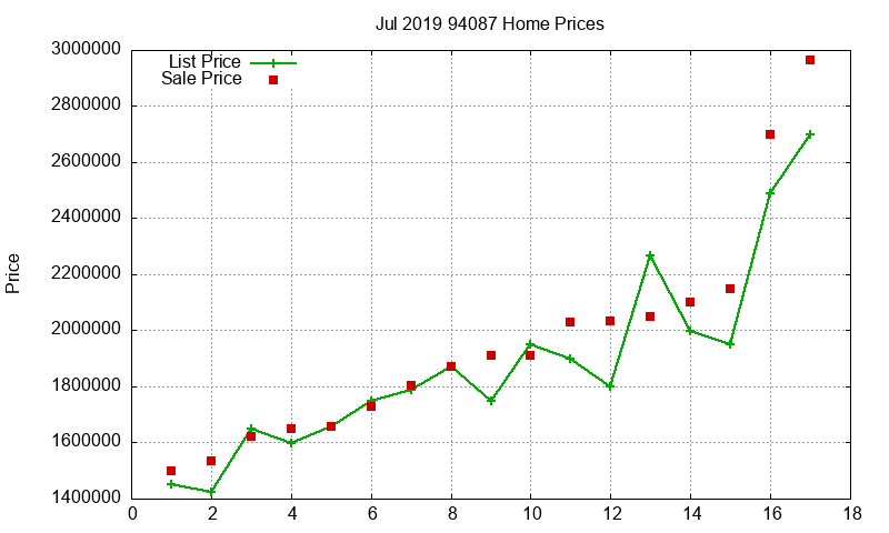 94087 Homes Just Sold 2019-07 94087 Homes Just Sold 2019-07