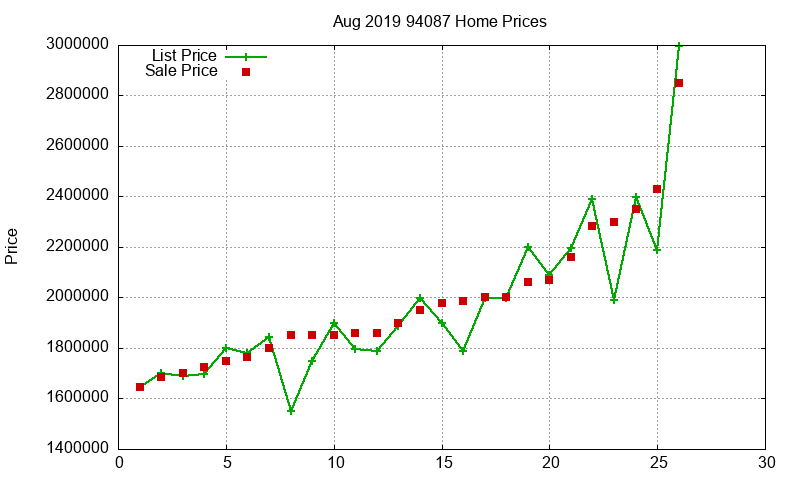 94087 Homes Just Sold 2019-08 94087 Homes Just Sold 2019-08