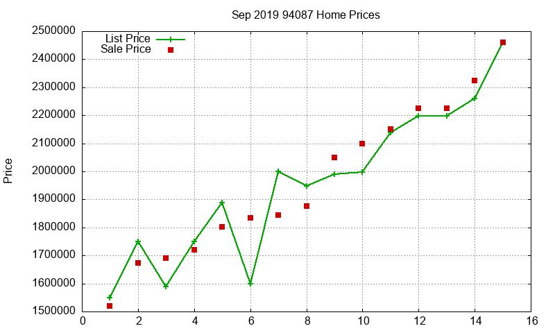 94087 Homes Just Sold 2019-09