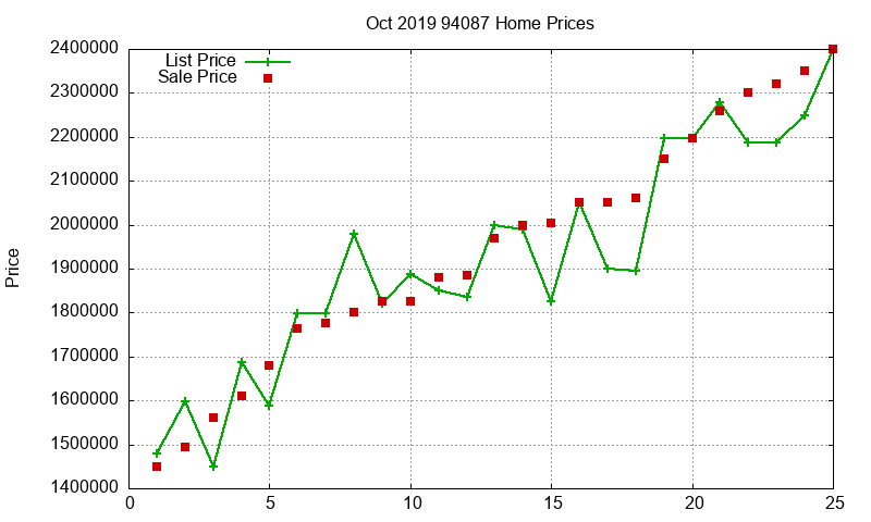 94087 Homes Just Sold 2019-10 94087 Homes Just Sold 2019-10