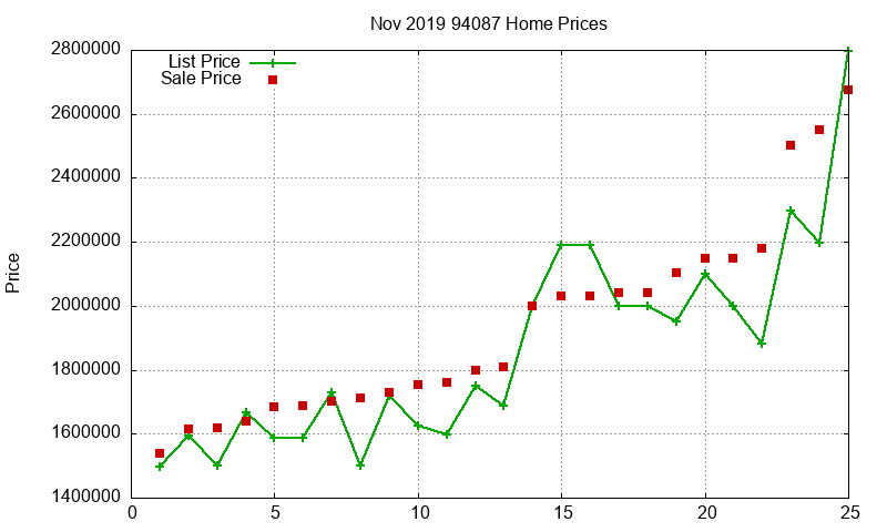 94087 Homes Just Sold 2019-11