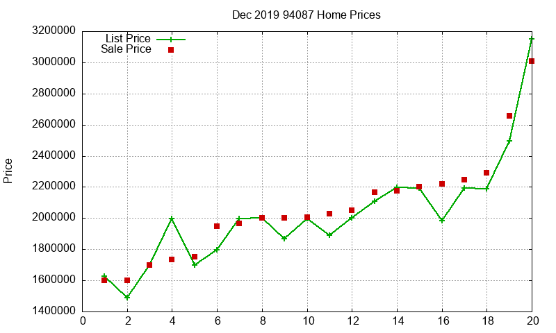 94087 Homes Just Sold 2019-12 94087 Homes Just Sold 2019-12