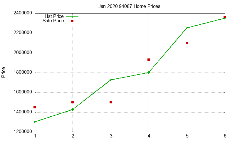 94087 Homes Just Sold 2020-01