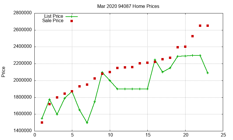 94087 Homes Just Sold 2020-03 94087 Homes Just Sold 2020-03
