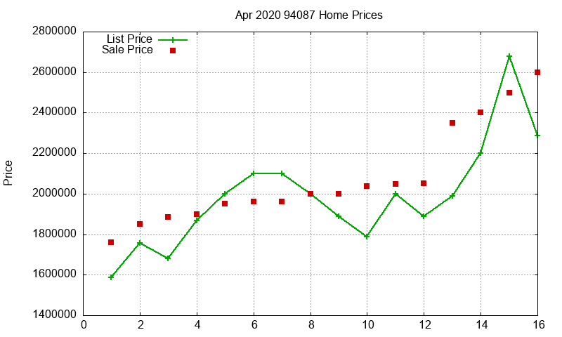 94087 Homes Just Sold 2020-04