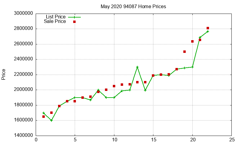 94087 Homes Just Sold 2020-05 94087 Homes Just Sold 2020-05